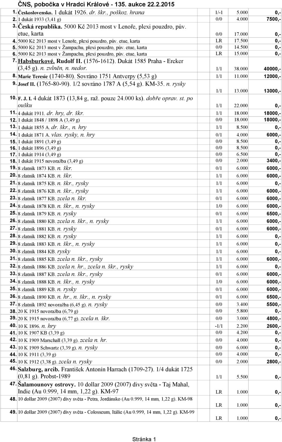 5000 Kč 2013 most v Žampachu, plexi pouzdro, pův. etue, karta 0/0 14.500 0,- 6. 5000 Kč 2013 most v Žampachu, plexi pouzdro, pův. etue, karta LR 15.000 0,- 7. Habsburkové. Rudolf II. (1576-1612).