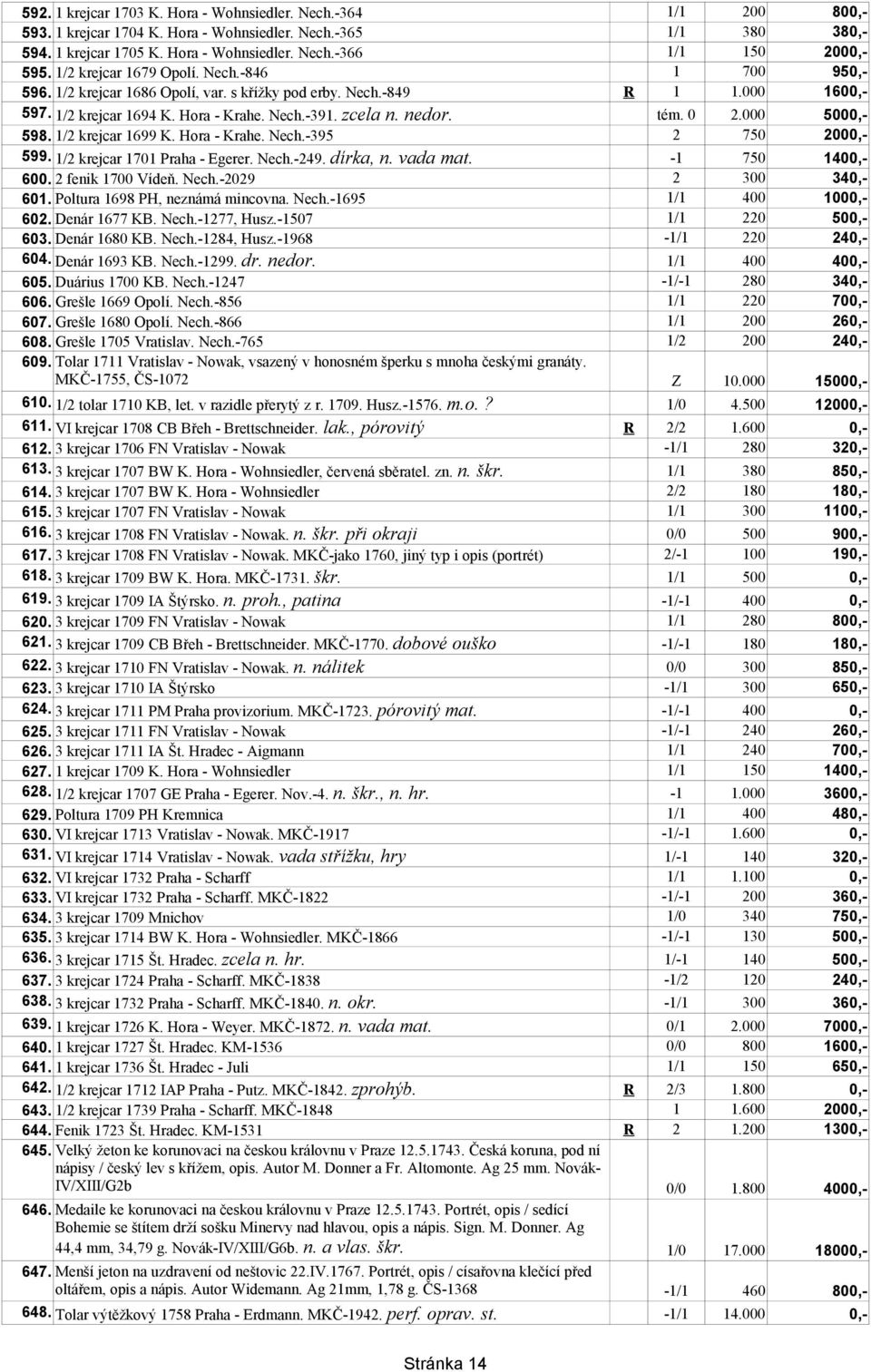 0 2.000 5000,- 598. 1/2 krejcar 1699 K. Hora - Krahe. Nech.-395 2 750 2000,- 599. 1/2 krejcar 1701 Praha - Egerer. Nech.-249. dírka, n. vada mat. -1 750 1400,- 600. 2 fenik 1700 Vídeň. Nech.-2029 2 300 340,- 601.