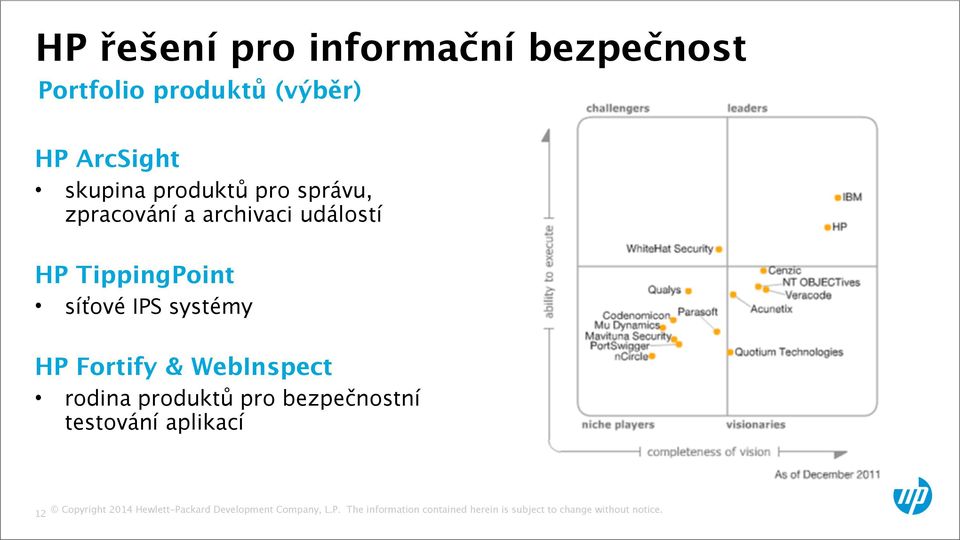 archivaci událostí HP TippingPoint síťové IPS systémy HP