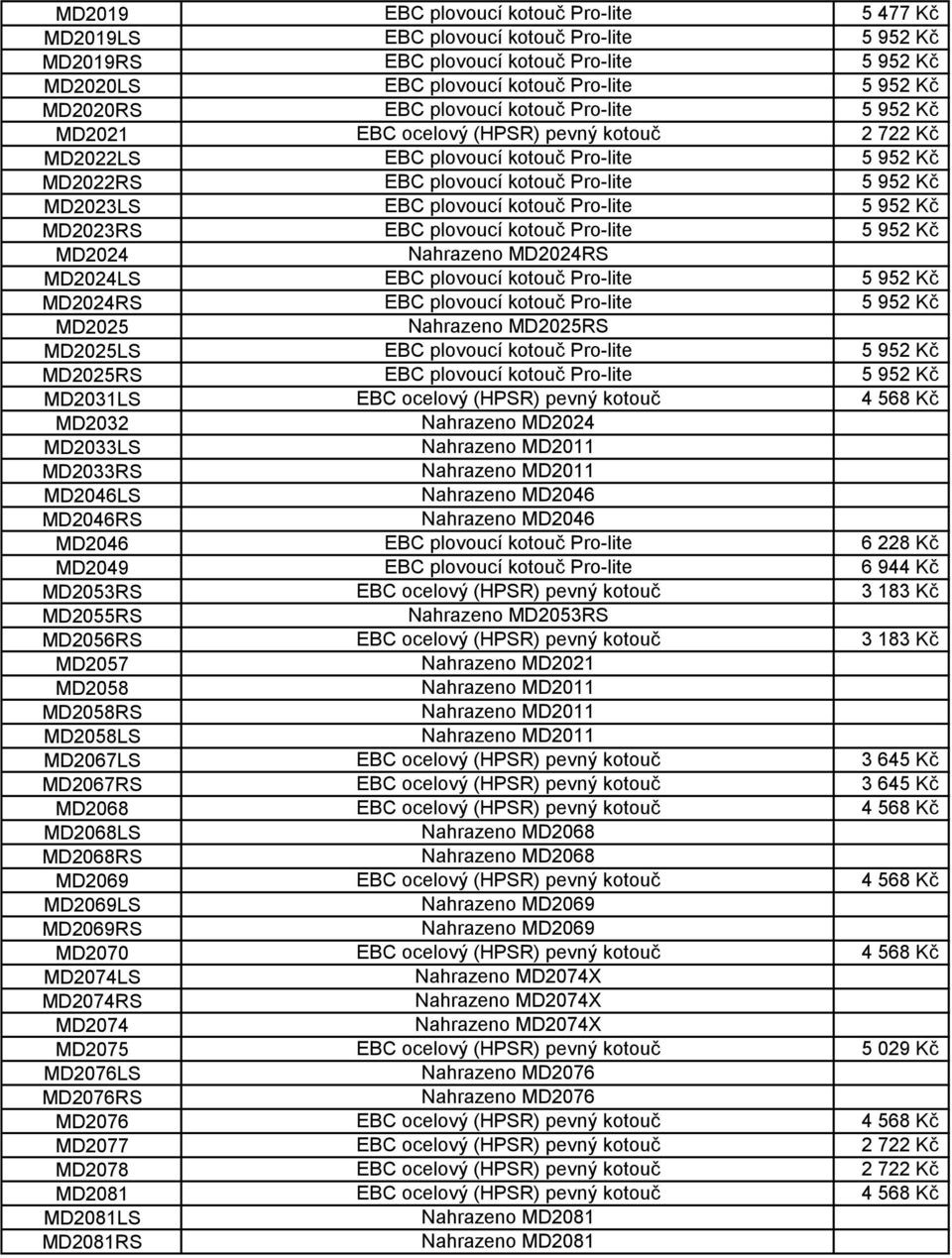 kotouč Pro-lite 5 952 Kč MD2023RS EBC plovoucí kotouč Pro-lite 5 952 Kč MD2024 Nahrazeno MD2024RS MD2024LS EBC plovoucí kotouč Pro-lite 5 952 Kč MD2024RS EBC plovoucí kotouč Pro-lite 5 952 Kč MD2025