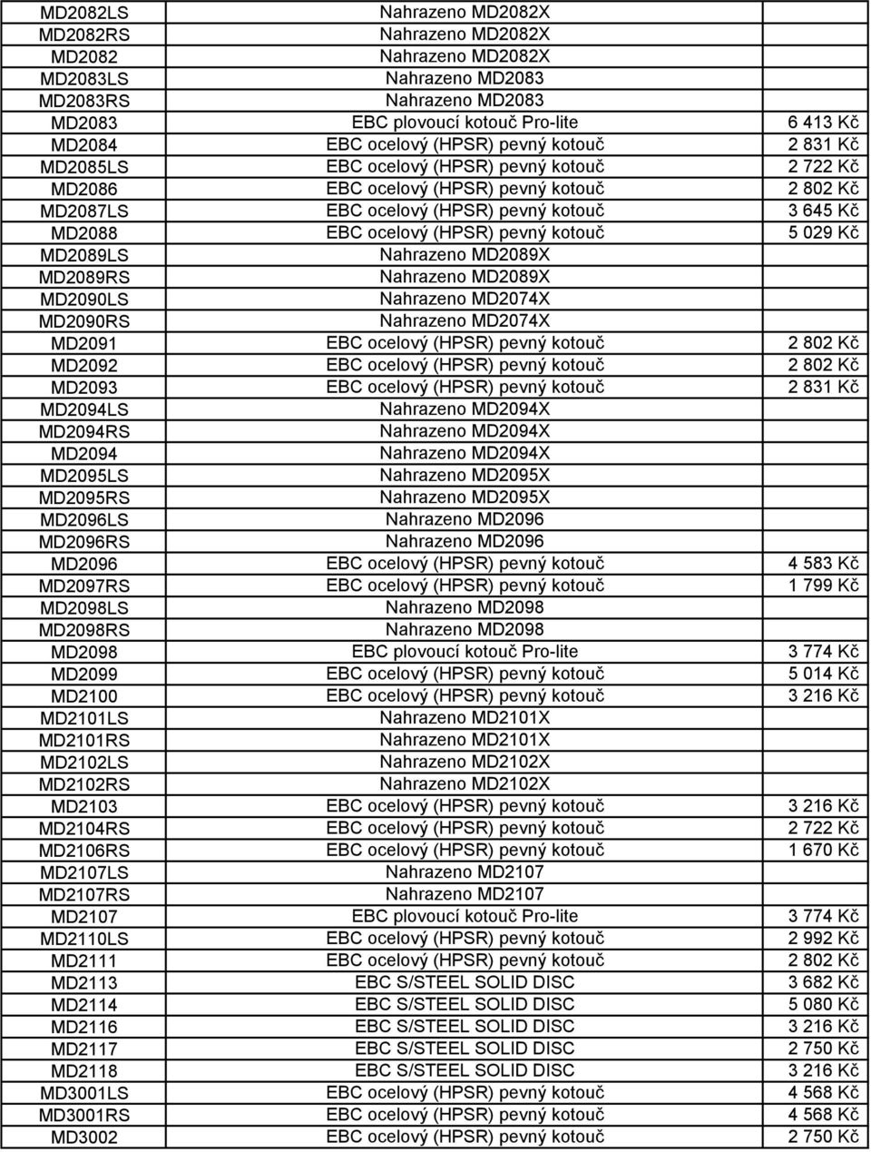 (HPSR) pevný kotouč 5 029 Kč MD2089LS Nahrazeno MD2089X MD2089RS Nahrazeno MD2089X MD2090LS Nahrazeno MD2074X MD2090RS Nahrazeno MD2074X MD2091 EBC ocelový (HPSR) pevný kotouč 2 802 Kč MD2092 EBC