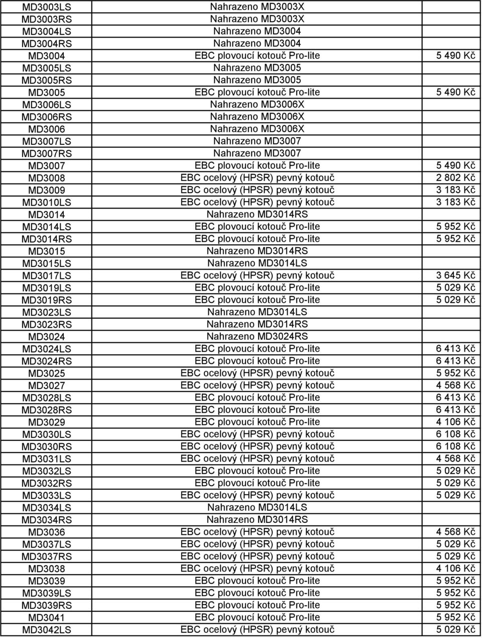 plovoucí kotouč Pro-lite 5 490 Kč MD3008 EBC ocelový (HPSR) pevný kotouč 2 802 Kč MD3009 EBC ocelový (HPSR) pevný kotouč 3 183 Kč MD3010LS EBC ocelový (HPSR) pevný kotouč 3 183 Kč MD3014 Nahrazeno
