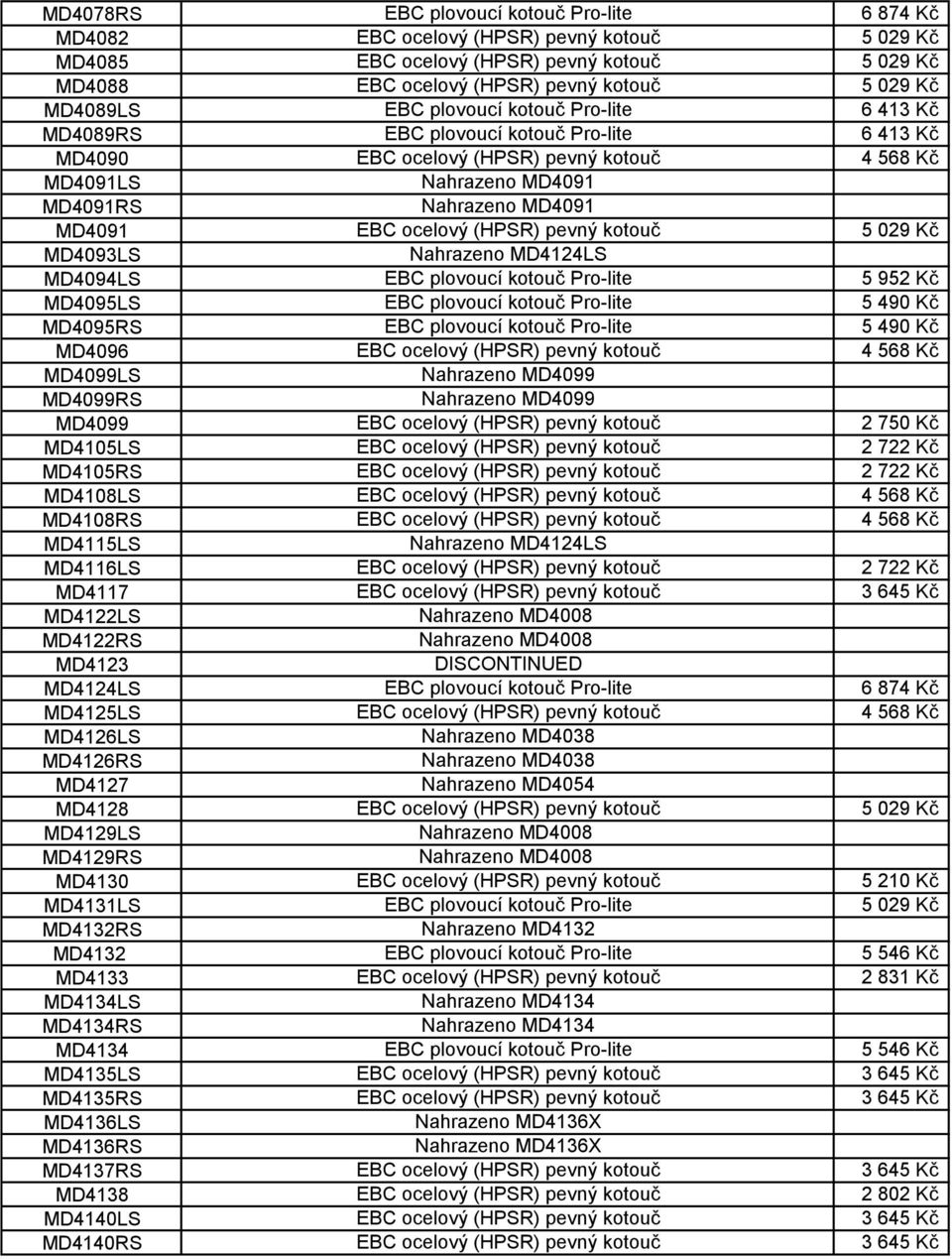 ocelový (HPSR) pevný kotouč 5 029 Kč MD4093LS Nahrazeno MD4124LS MD4094LS EBC plovoucí kotouč Pro-lite 5 952 Kč MD4095LS EBC plovoucí kotouč Pro-lite 5 490 Kč MD4095RS EBC plovoucí kotouč Pro-lite 5