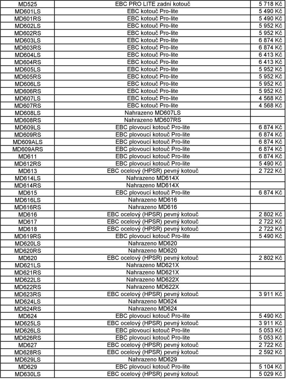 Pro-lite 5 952 Kč MD606LS EBC kotouč Pro-lite 5 952 Kč MD606RS EBC kotouč Pro-lite 5 952 Kč MD607LS EBC kotouč Pro-lite 4 568 Kč MD607RS EBC kotouč Pro-lite 4 568 Kč MD608LS Nahrazeno MD607LS MD608RS