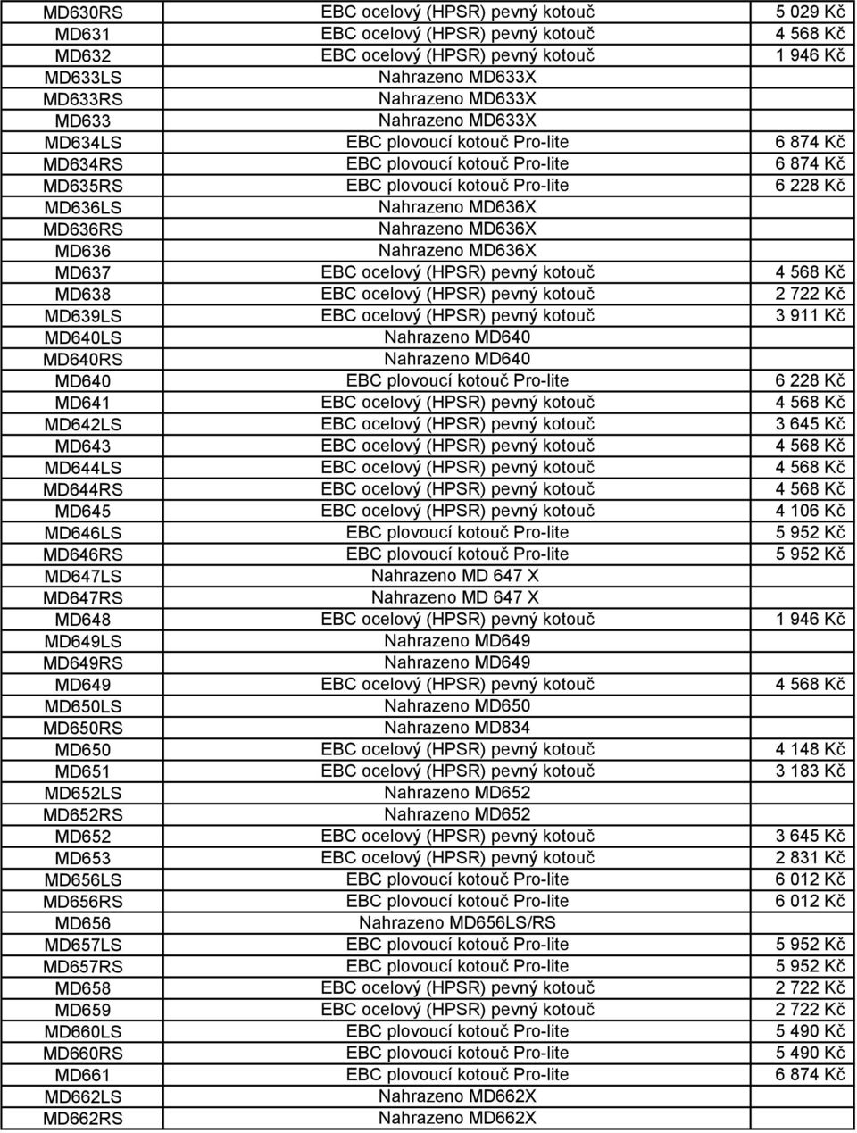 MD636X MD636 Nahrazeno MD636X MD637 EBC ocelový (HPSR) pevný kotouč 4 568 Kč MD638 EBC ocelový (HPSR) pevný kotouč 2 722 Kč MD639LS EBC ocelový (HPSR) pevný kotouč 3 911 Kč MD640LS Nahrazeno MD640