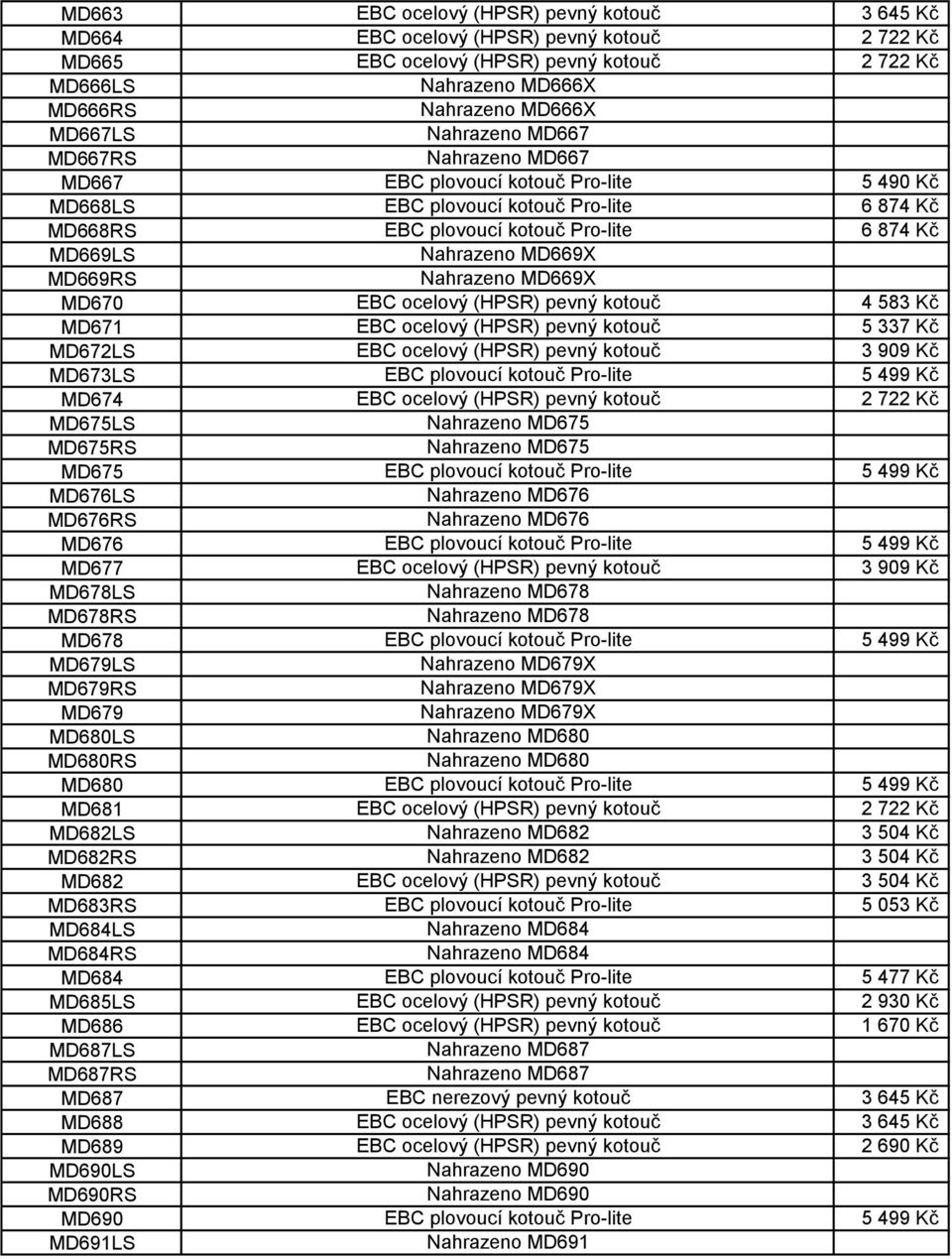 MD669X MD669RS Nahrazeno MD669X MD670 EBC ocelový (HPSR) pevný kotouč 4 583 Kč MD671 EBC ocelový (HPSR) pevný kotouč 5 337 Kč MD672LS EBC ocelový (HPSR) pevný kotouč 3 909 Kč MD673LS EBC plovoucí