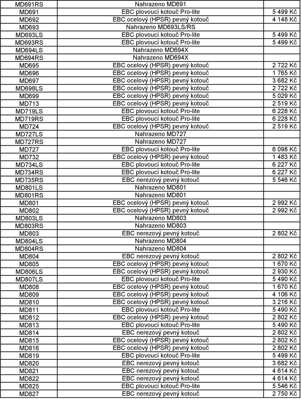 (HPSR) pevný kotouč 3 682 Kč MD698LS EBC ocelový (HPSR) pevný kotouč 2 722 Kč MD699 EBC ocelový (HPSR) pevný kotouč 5 029 Kč MD713 EBC ocelový (HPSR) pevný kotouč 2 519 Kč MD719LS EBC plovoucí kotouč