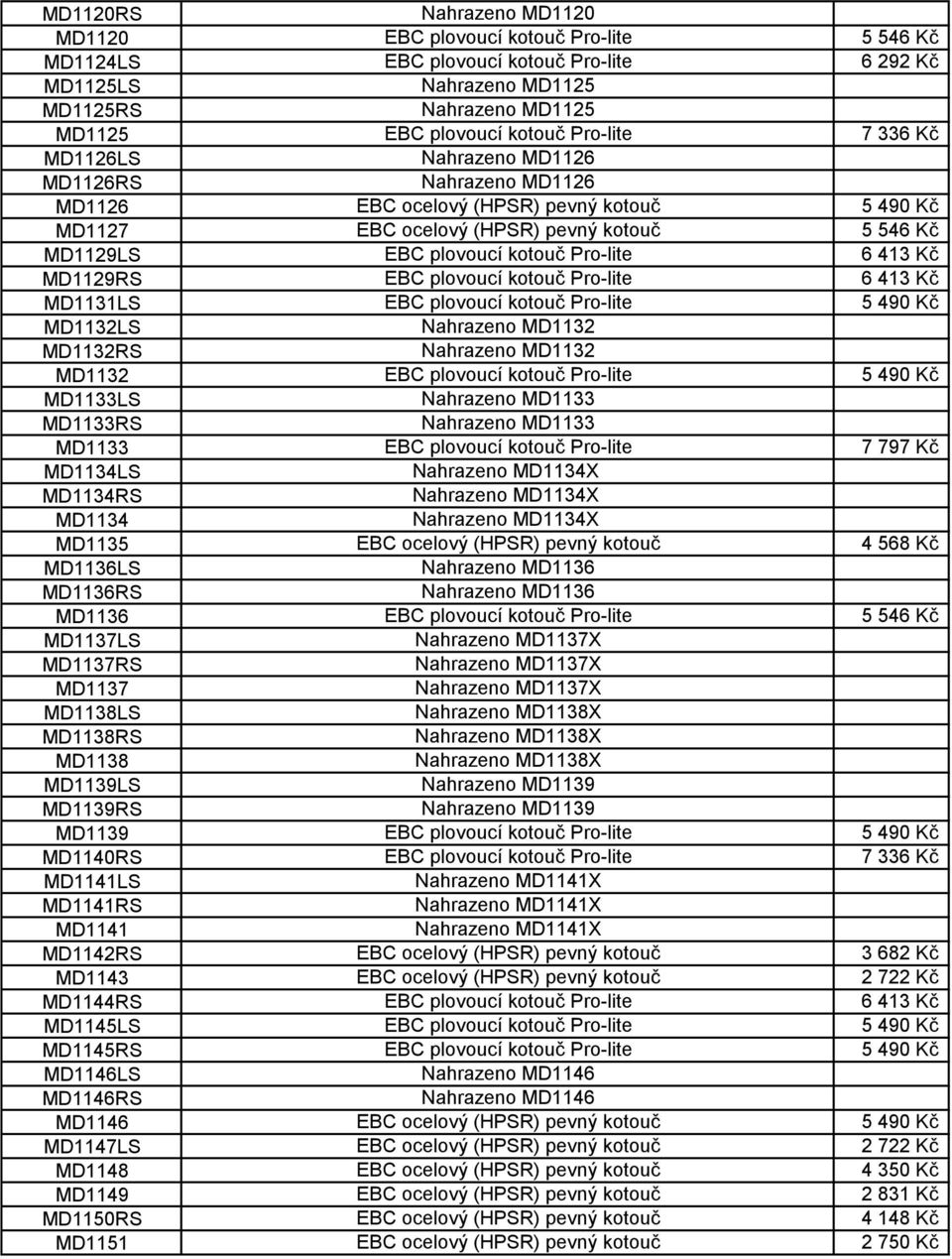 Pro-lite 6 413 Kč MD1129RS EBC plovoucí kotouč Pro-lite 6 413 Kč MD1131LS EBC plovoucí kotouč Pro-lite 5 490 Kč MD1132LS Nahrazeno MD1132 MD1132RS Nahrazeno MD1132 MD1132 EBC plovoucí kotouč Pro-lite