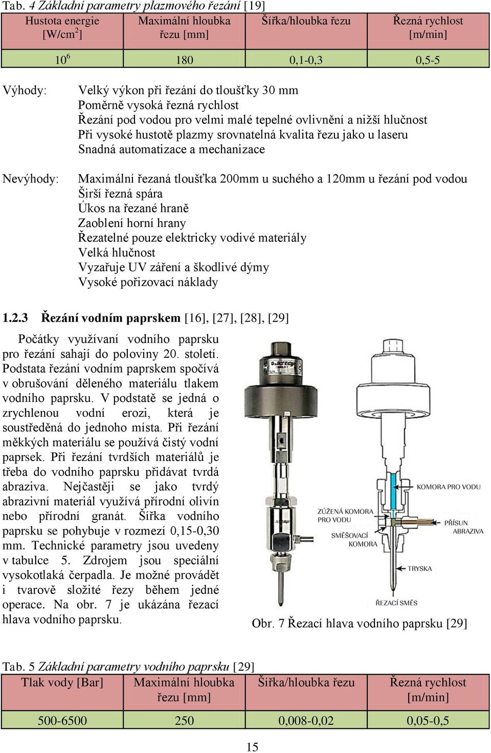 automatizace a mechanizace Maximální řezaná tloušťka 200mm u suchého a 120mm u řezání pod vodou Širší řezná spára Úkos na řezané hraně Zaoblení horní hrany Řezatelné pouze elektricky vodivé materiály