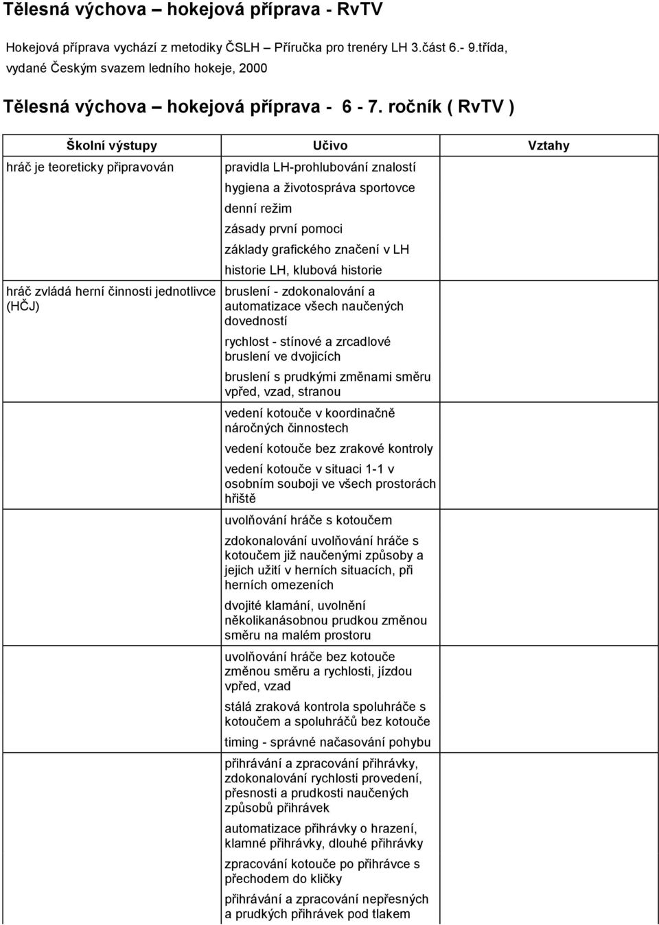 ročník ( RvTV ) Školní výstupy Učivo Vztahy hráč je teoreticky připravován hráč zvládá herní činnosti jednotlivce (HČJ) pravidla LH-prohlubování znalostí hygiena a životospráva sportovce denní režim