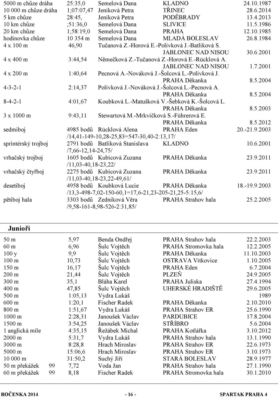 JABLONEC NAD NISOU 30.6.2001 4 x 400 m 3:44,54 Němečková Z.-Tučanová Z.-Horová E.-Rücklová A. JABLONEC NAD NISOU 1.7.2001 4 x 200 m 1:40,64 Pecnová A.-Nováková J.-Šolcová L.-Polívková J.