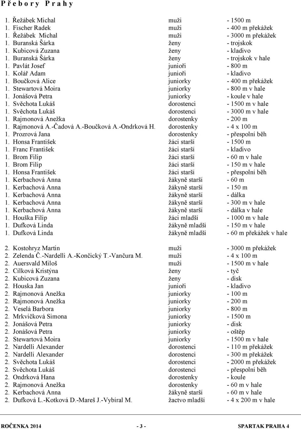 Stewartová Moira juniorky - 800 m v hale 1. Jonášová Petra juniorky - koule v hale 1. Svěchota Lukáš dorostenci - 1500 m v hale 1. Svěchota Lukáš dorostenci - 3000 m v hale 1.