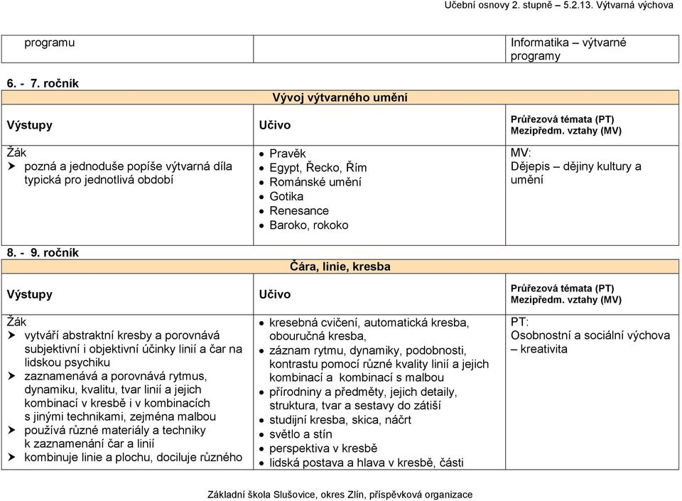 zaznamenání čar a linií kombinuje linie a plochu, dociluje různého Vývoj výtvarného umění Pravěk Egypt, Řecko, Řím Románské umění Gotika Renesance Baroko, rokoko Čára, linie, kresba kresebná cvičení,