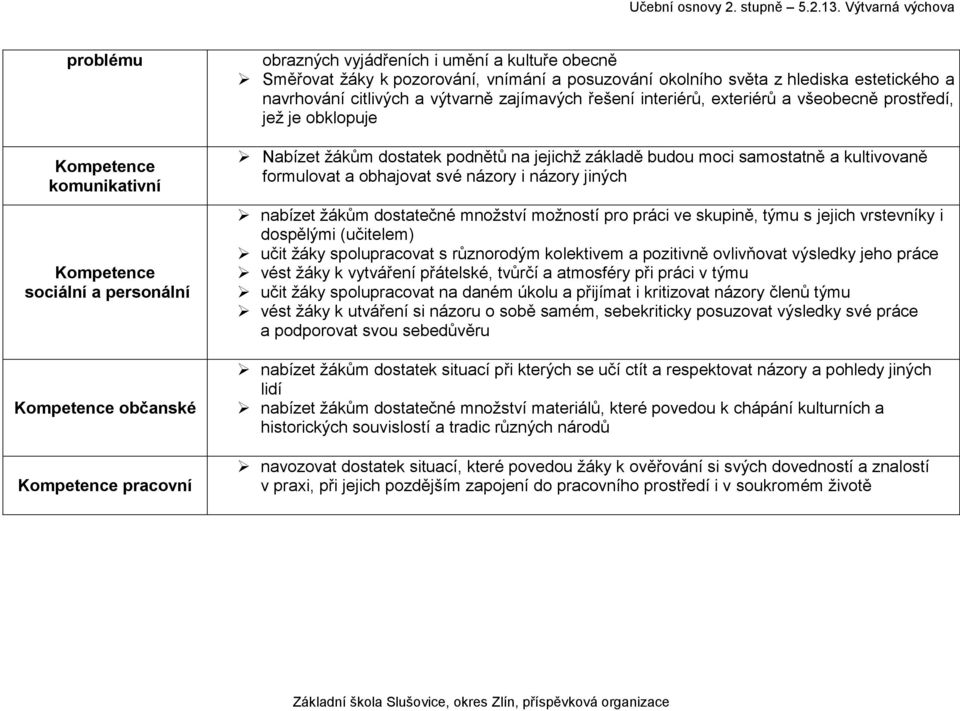 jejichž základě budou moci samostatně a kultivovaně formulovat a obhajovat své názory i názory jiných nabízet žákům dostatečné množství možností pro práci ve skupině, týmu s jejich vrstevníky i