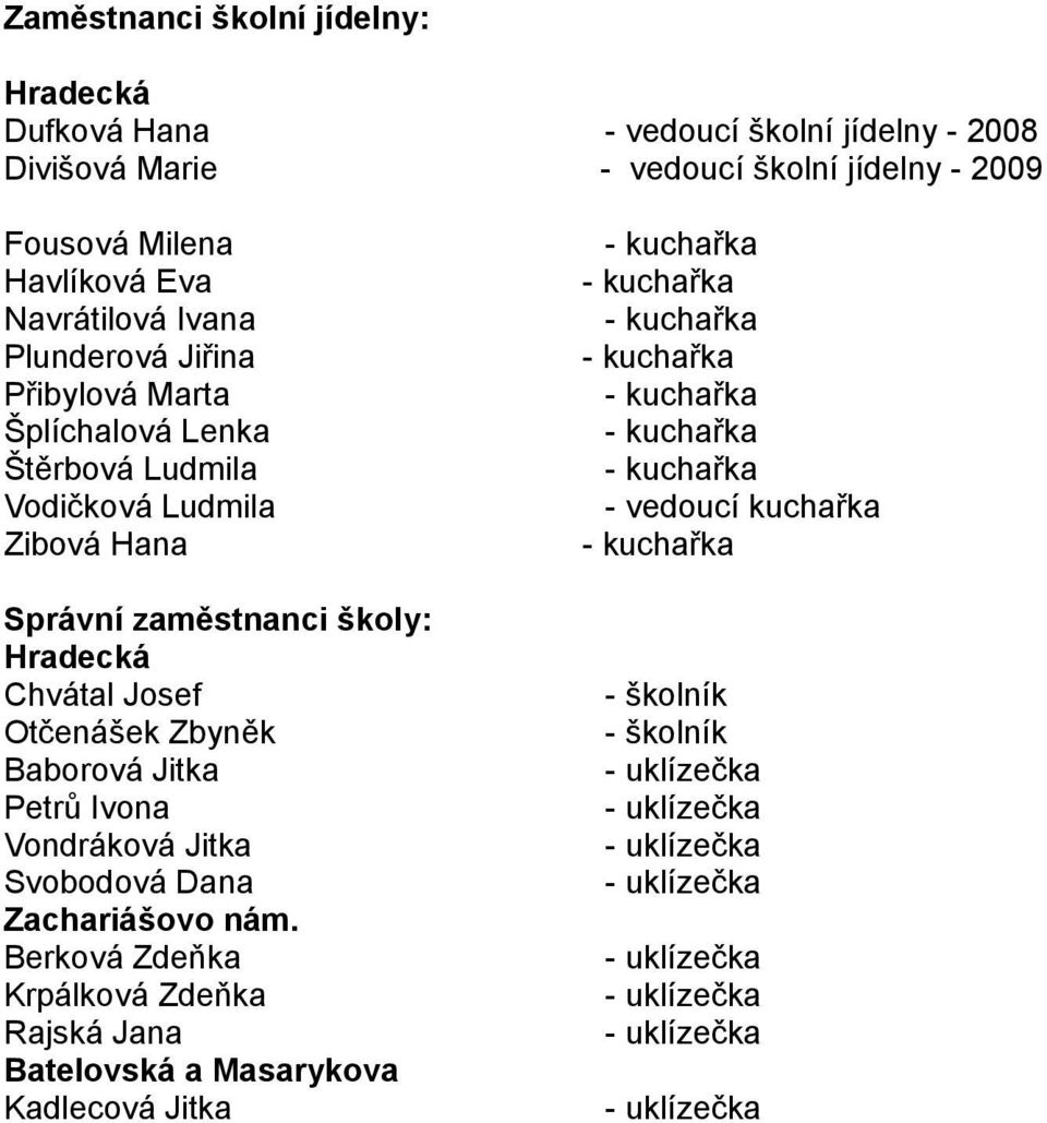 Petrů Ivona Vondráková Jitka Svobodová Dana Zachariášovo nám.