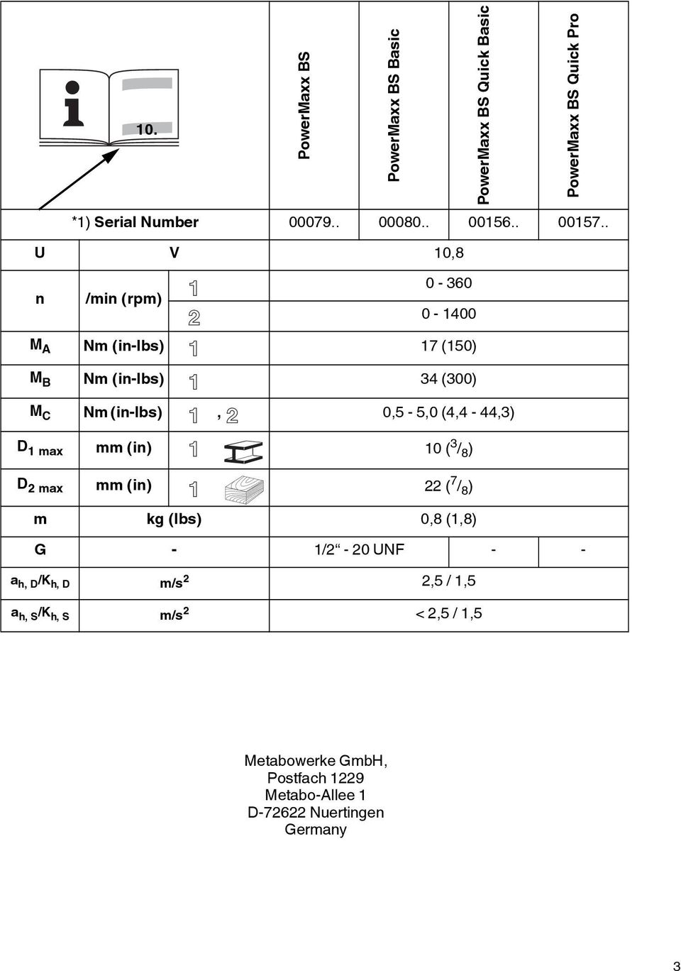 . U V 0,8 n /min (rpm) 2 0-360 0-400 M A Nm (in-lbs) 7 (50) M B Nm (in-lbs) 34 (300) M C Nm (in-lbs), 0,5-5,0