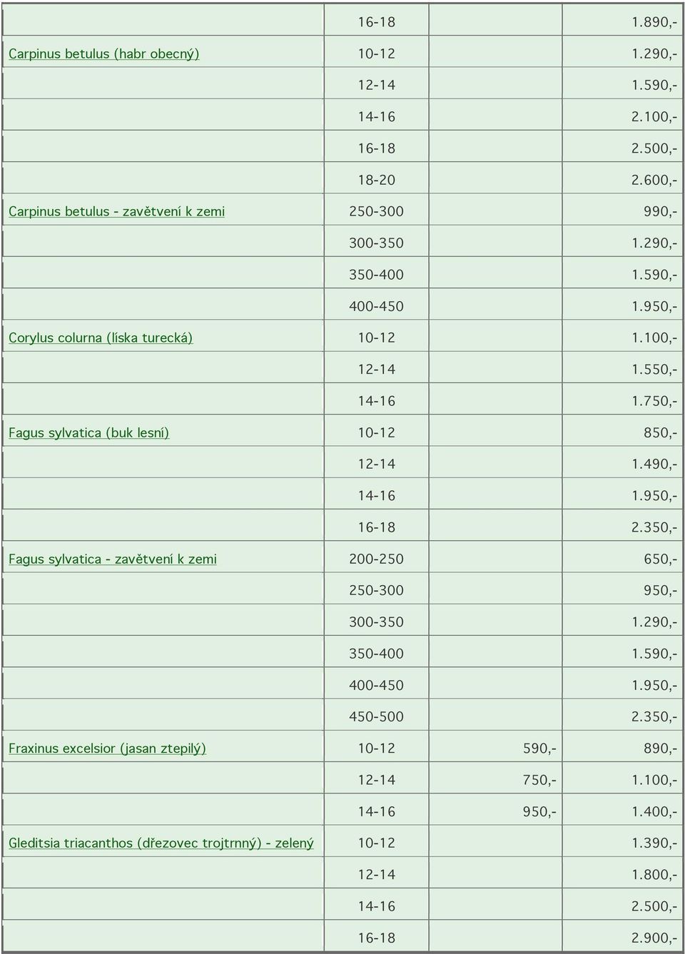 750,- Fagus sylvatica (buk lesní) 10-12 850,- 12-14 1.490,- 14-16 1.950,- 16-18 2.350,- Fagus sylvatica - zavětvení k zemi 200-250 650,- 250-300 950,- 300-350 1.