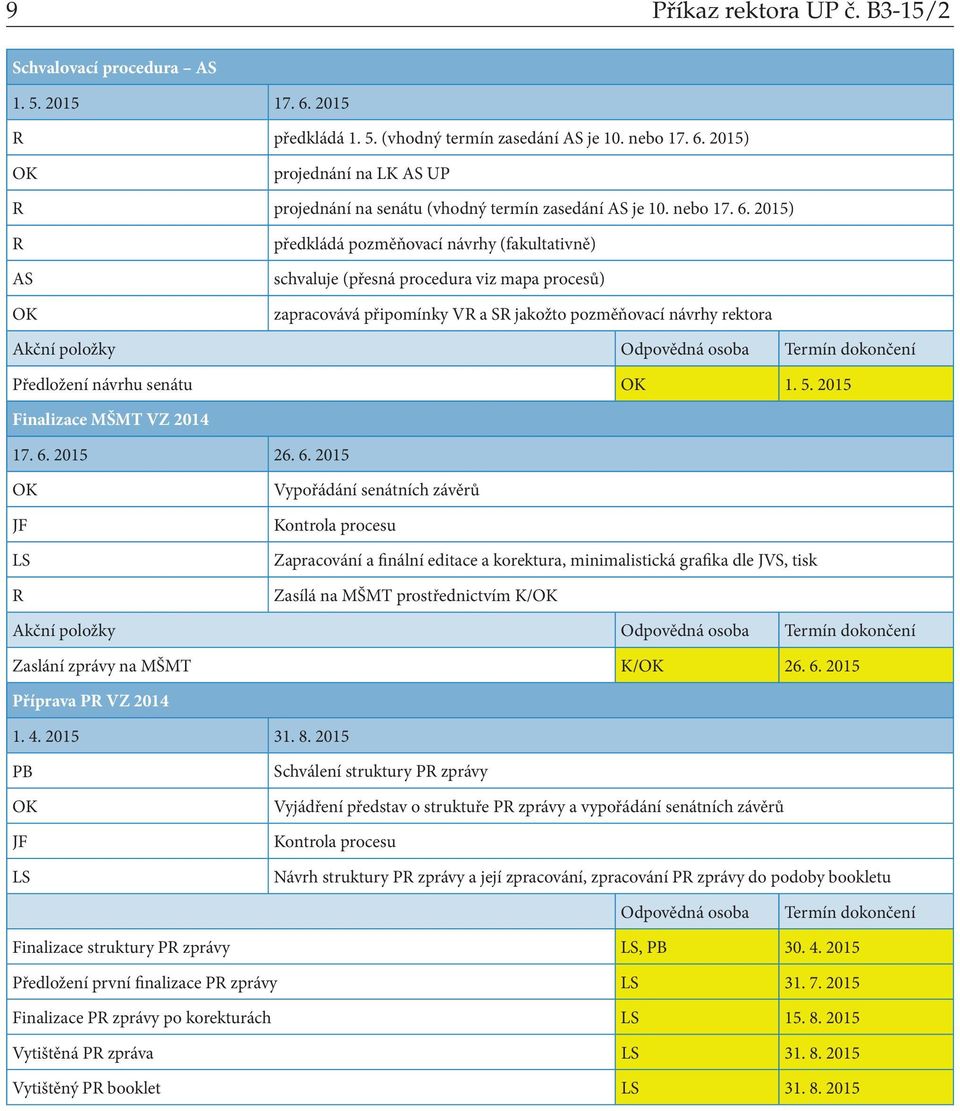 2015) AS předkládá pozměňovací návrhy (fakultativně) schvaluje (přesná procedura viz mapa procesů) zapracovává připomínky V a S jakožto pozměňovací návrhy rektora Předložení návrhu senátu 1. 5.