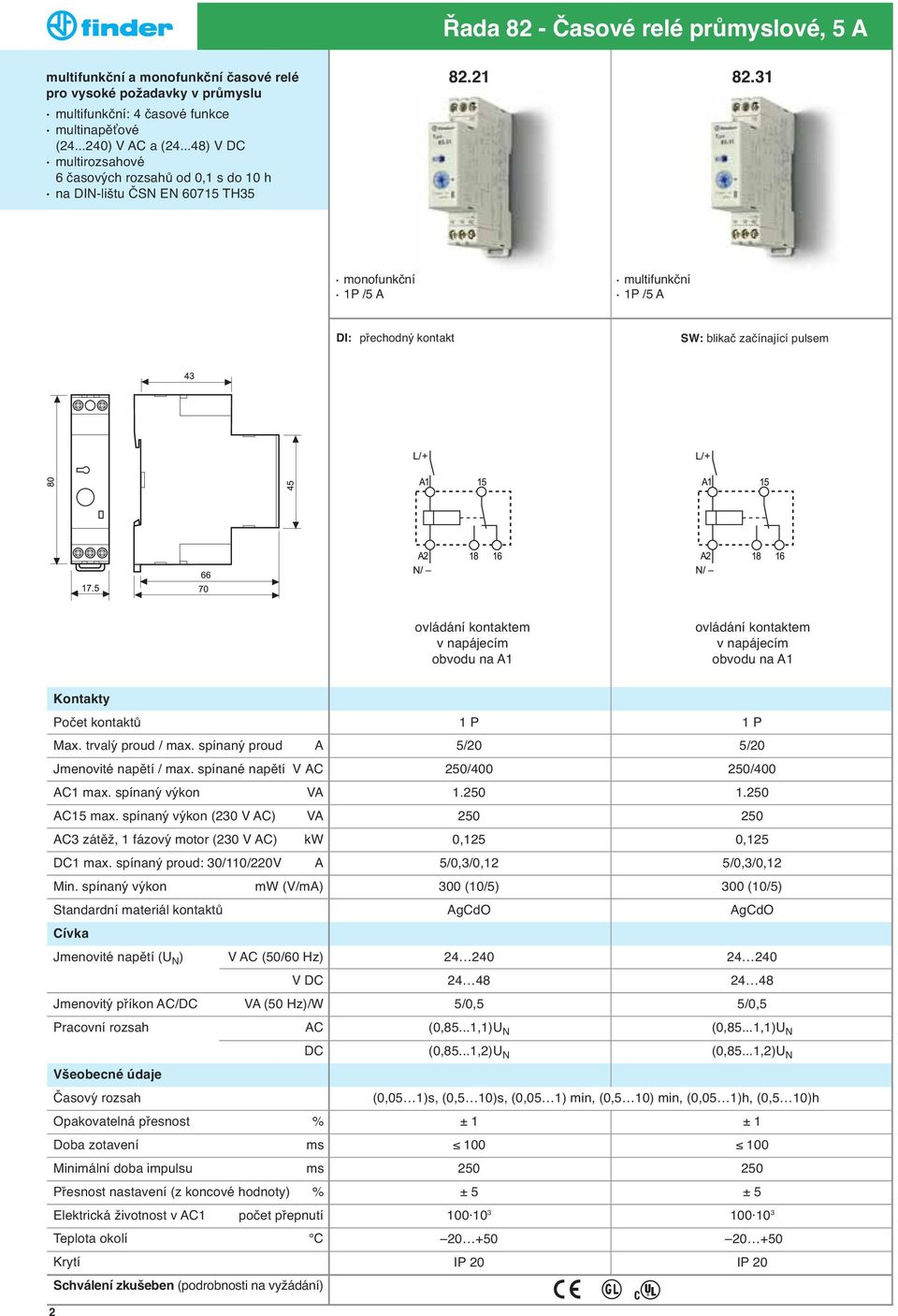spínany proud A Jmenovité napětí / max. spínané napětí V AC AC1 max. spínany vyḱon AC15 max. spínany vyḱon (230 V AC) AC3 zátěž, 1 fázovy motor (230 V AC) kw DC1 max. spínaný proud: 30/110/220V A Min.