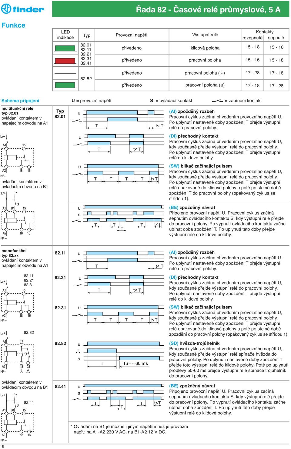 napětí S = ovládací kontakt = zapínací kontakt multifunkční relé typ 82.01 v napájecím v ovládacím obvodu na B1 Typ 82.01 (AI) zpožděný rozběh Pracovní cyklus začíná přivedením provozního napětí U.