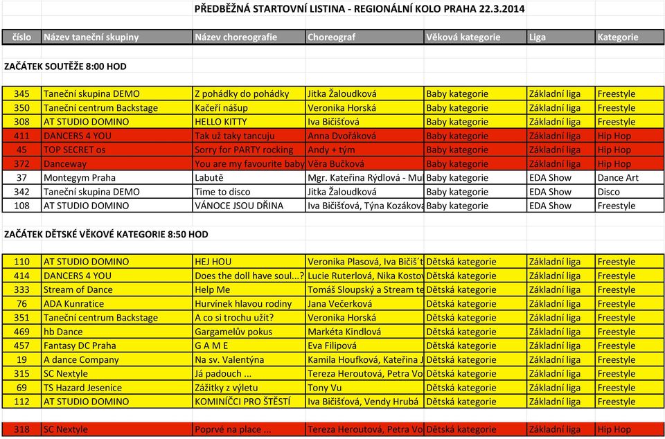 Základní liga Freestyle 350 Taneční centrum Backstage Kačeří nášup Veronika Horská Baby kategorie Základní liga Freestyle 308 AT STUDIO DOMINO HELLO KITTY Iva Bičišťová Baby kategorie Základní liga