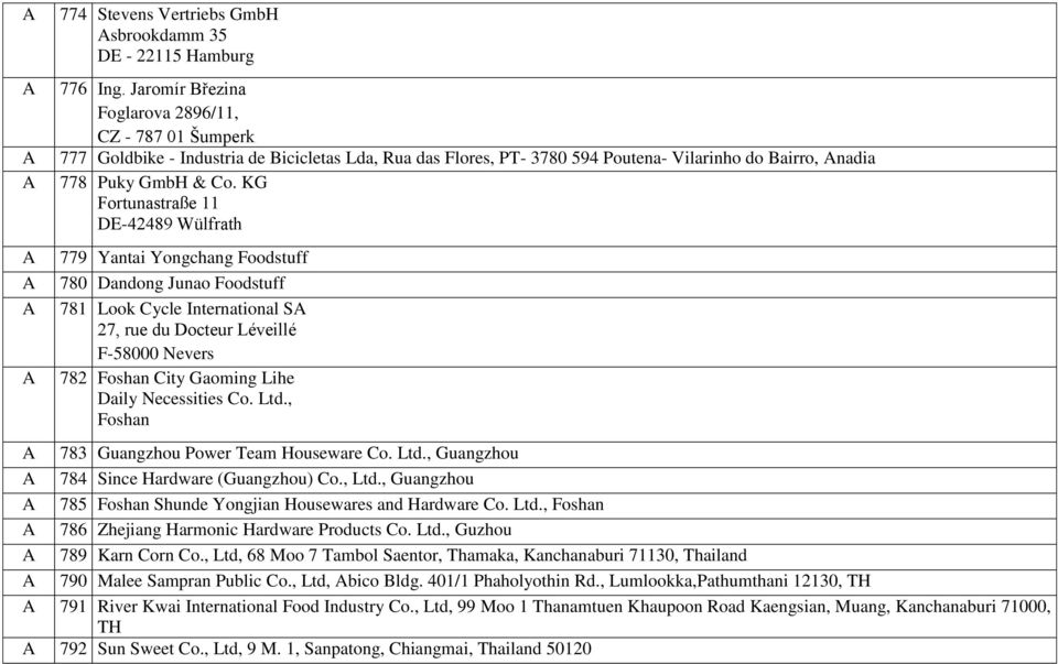 KG Fortunastraße 11 DE-42489 Wülfrath 779 Yantai Yongchang Foodstuff 780 Dandong Junao Foodstuff 781 Look Cycle International 27, rue du Docteur Léveillé F-58000 Nevers 782 Foshan City Gaoming Lihe