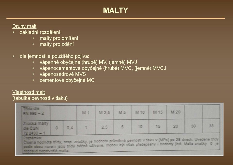 (jemné) MVJ vápenocementové obyčejné (hrubé) MVC, (jemné) MVCJ