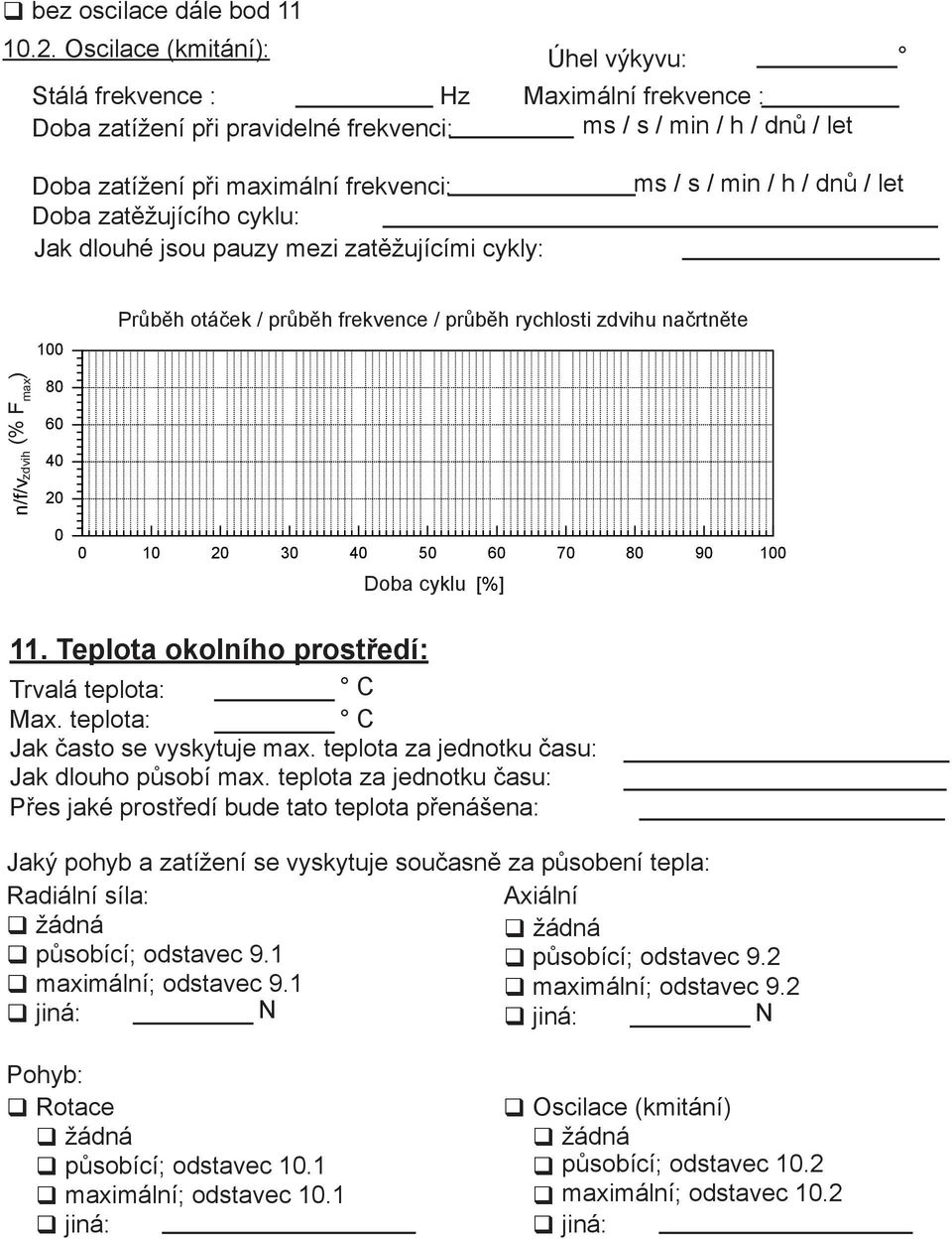 pauzy mezi zatěžujícími cykly: n/f/v hub (% von F max.