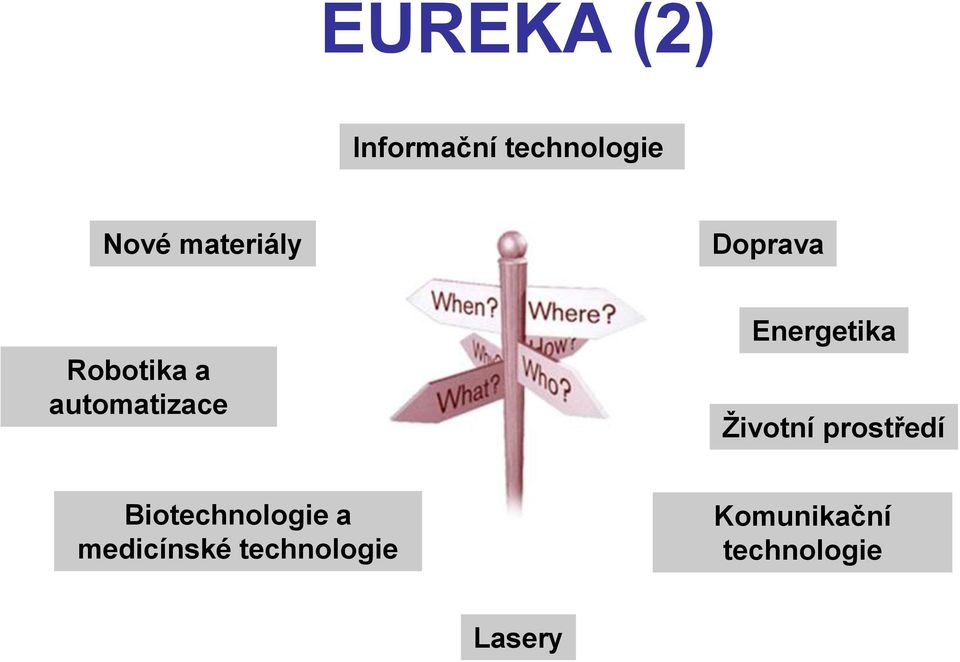 Energetika Ţivotní prostředí Biotechnologie