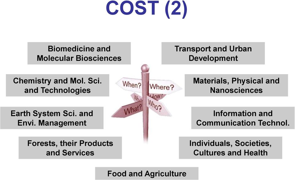 and Technologies Materials, Physical and Nanosciences Earth System Sci. and Envi.