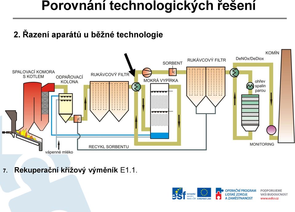 technologie 7.