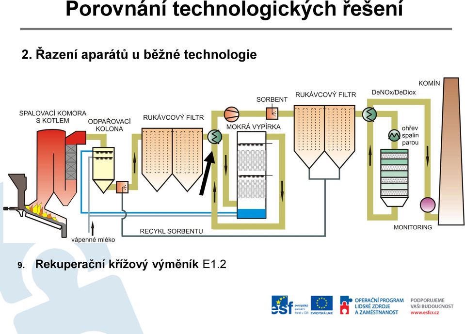 technologie 9.