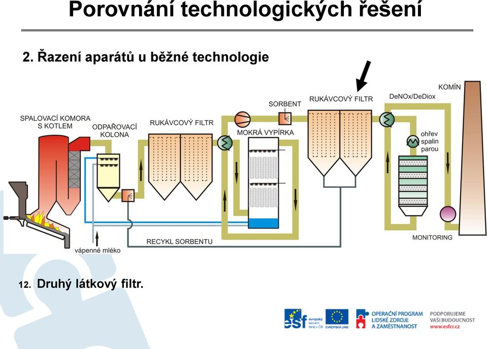 technologie 12.