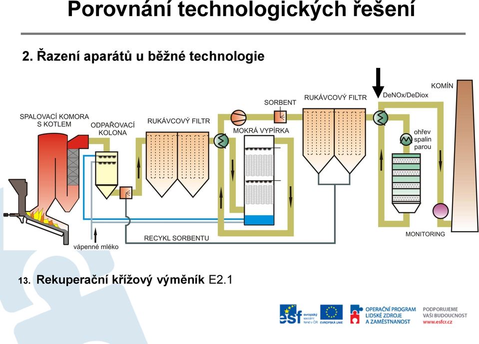 technologie 13.