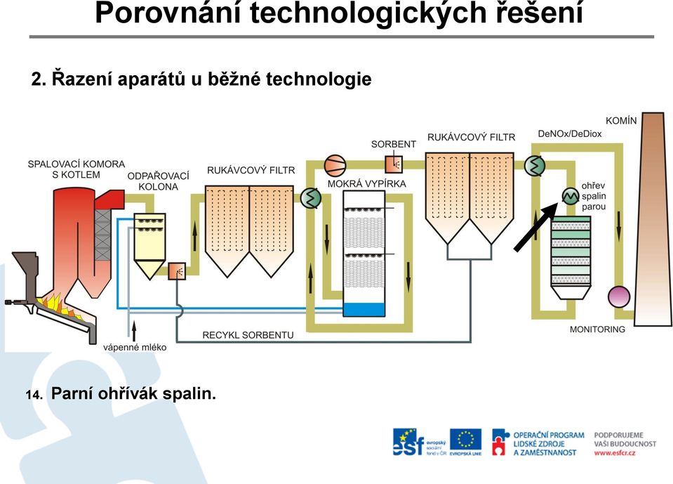 technologie 14.