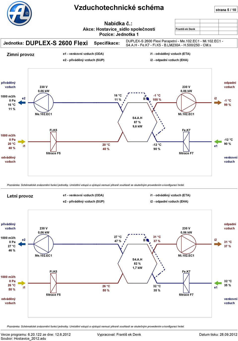 s Zimní provoz e1 - venkovní vzduch (ODA) i1 - odváděný vzduch (ETA) e2 - přiváděný vzduch (SUP) František Denk i2 - odpadní vzduch (EHA) přiváděný vzduch m3/h Pa 16 C 11 % e2 23 V,6 kw 16 C 11 % B