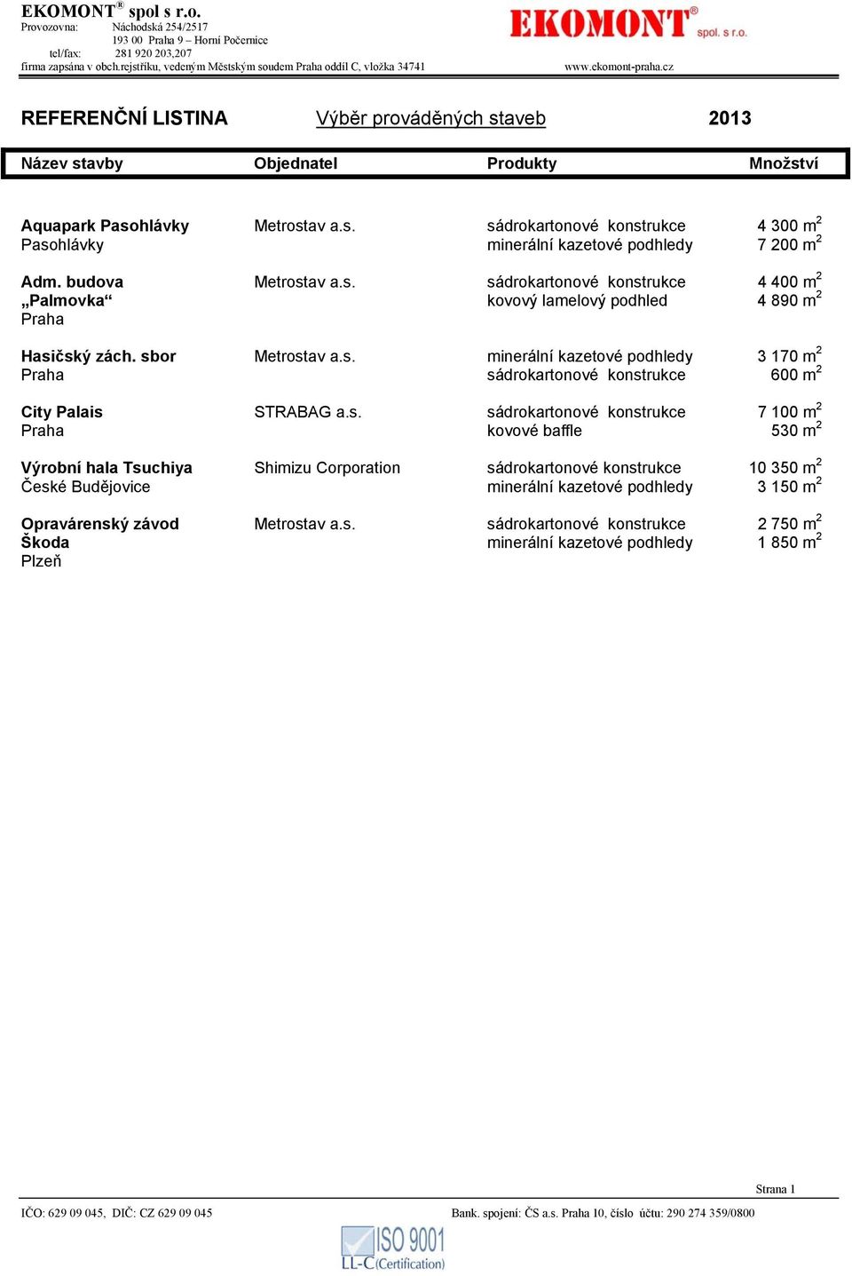s. sádrokartonové konstrukce 7 100 m 2 kovové baffle 530 m 2 Výrobní hala Tsuchiya Shimizu Corporation sádrokartonové konstrukce 10 350 m 2 České Budějovice minerální kazetové podhledy 3 150 m 2