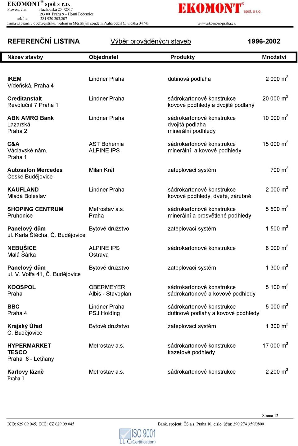 konstrukce 20 000 m 2 Revoluční 7 1 kovové podhledy a dvojité podlahy ABN AMRO Bank Lindner sádrokartonové konstrukce 10 000 m 2 Lazarská dvojitá podlaha 2 minerální podhledy C&A AST Bohemia
