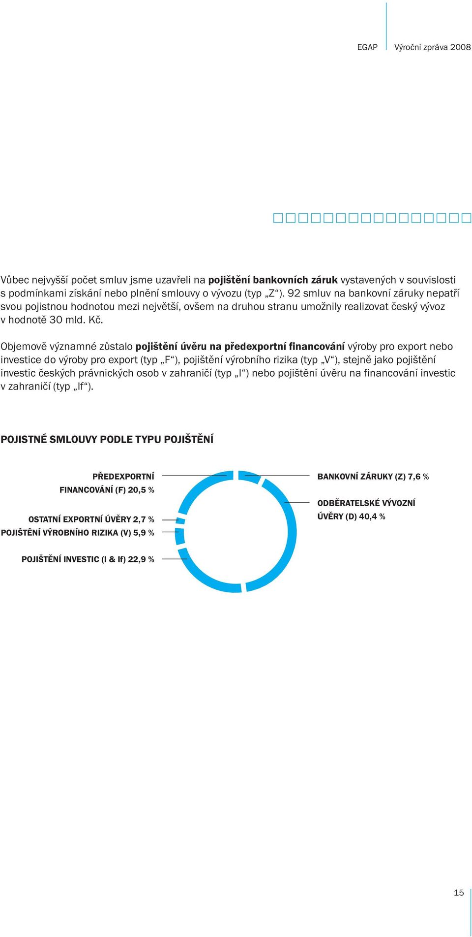 Objemově významné zůstalo pojištění úvěru na předexportní financování výroby pro export nebo investice do výroby pro export (typ F ), pojištění výrobního rizika (typ V ), stejně jako pojištění