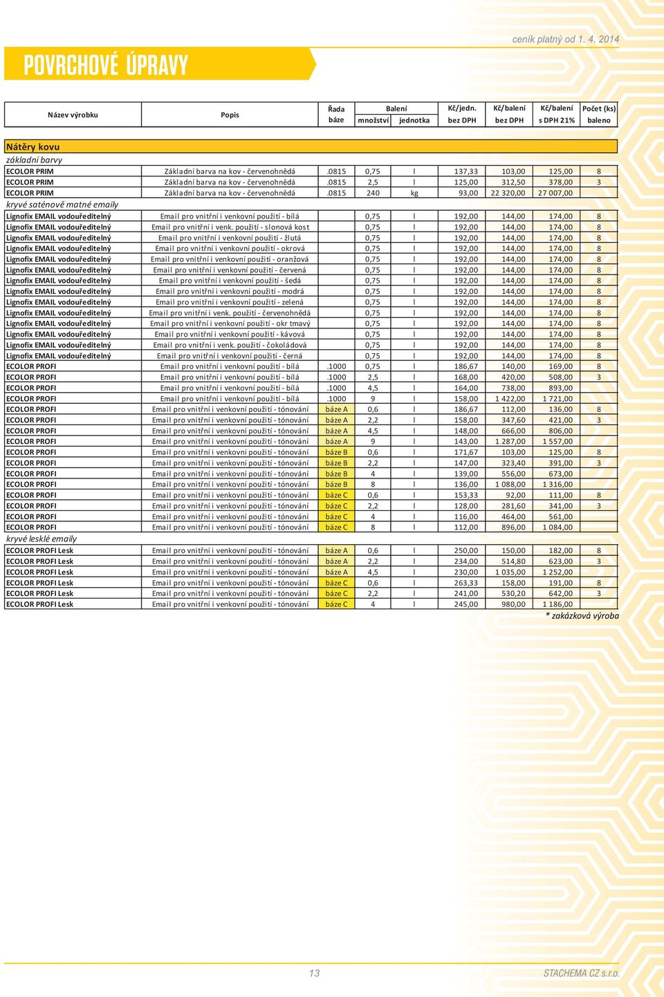 0815 240 kg 93,00 22 320,00 27 007,00 kryvé saténovì matné emaily Lignofix EMAIL vodouøeditelný Email pro vnitøní i venkovní použití - bílá 0,75 l 192,00 144,00 174,00 8 Lignofix EMAIL vodouøeditelný