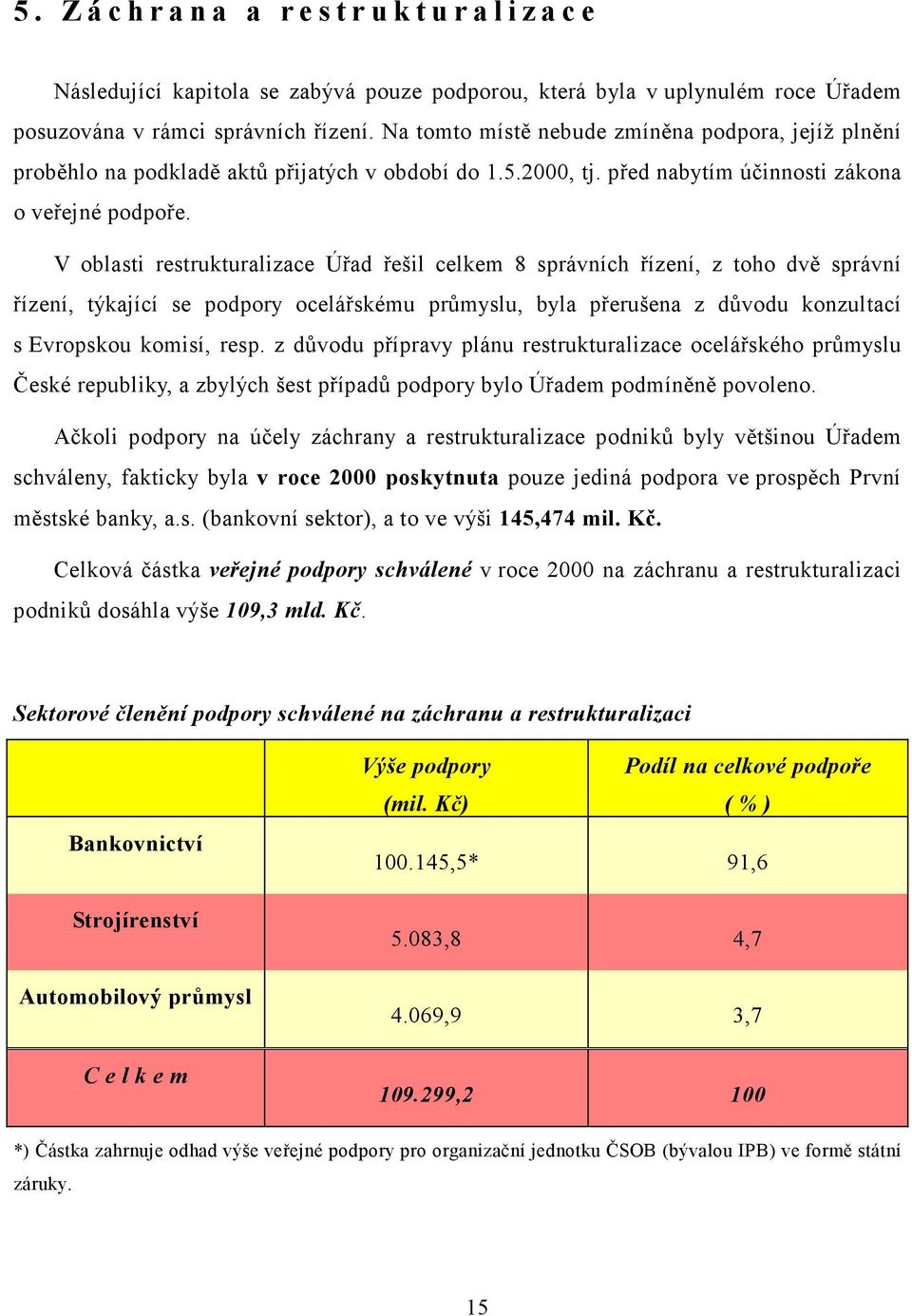 V oblasti restrukturalizace Úřad řešil celkem 8 správních řízení, z toho dvě správní řízení, týkající se podpory ocelářskému průmyslu, byla přerušena z důvodu konzultací s Evropskou komisí, resp.