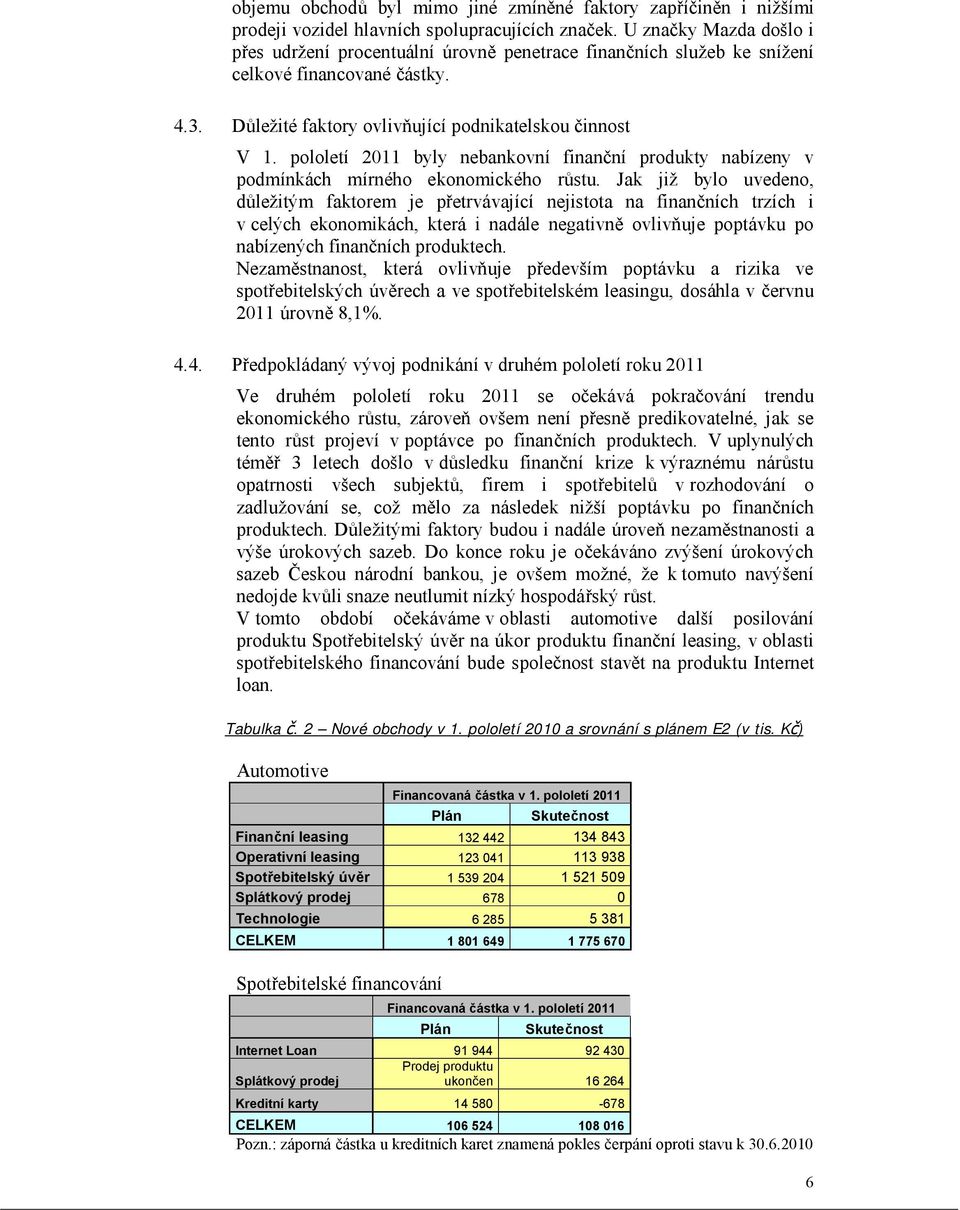 pololetí 2011 byly nebankovní finanční produkty nabízeny v podmínkách mírného ekonomického růstu.