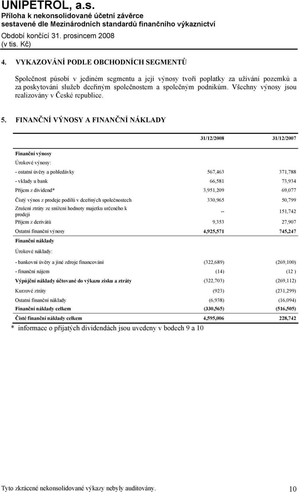 FINANČNÍ VÝNOSY A FINANČNÍ NÁKLADY 31/12/2008 31/12/2007 Finanční výnosy Úrokové výnosy: - ostatní úvěry a pohledávky 567,463 371,788 - vklady u bank 66,581 73,934 Příjem z dividend* 3,951,209 69,077