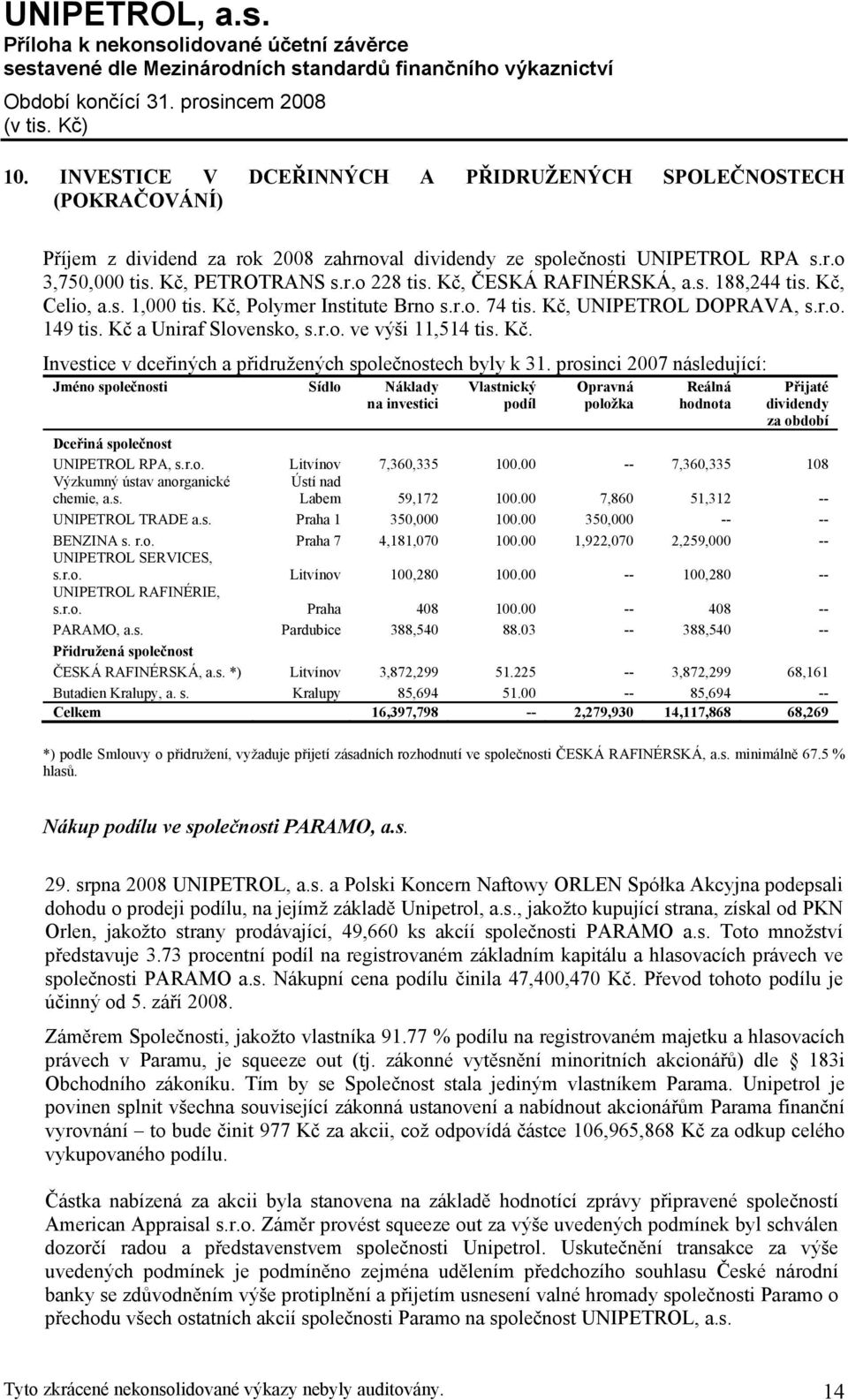 Kč. Investice v dceřiných a přidružených společnostech byly k 31.