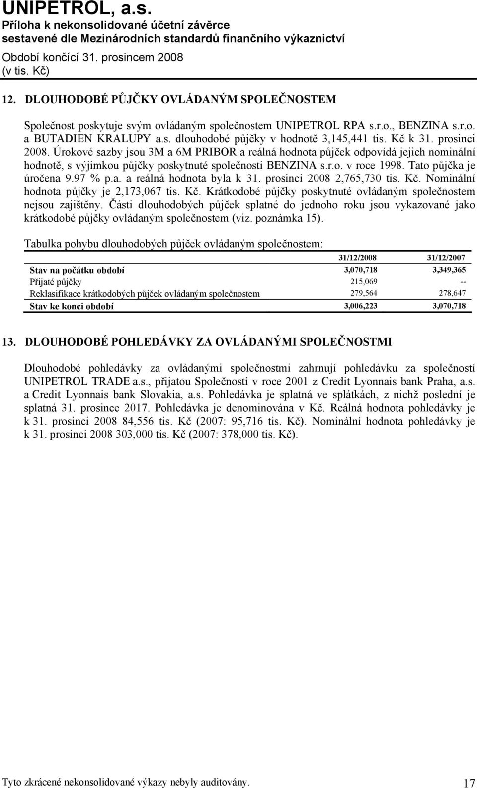Tato půjčka je úročena 9.97 % p.a. a reálná hodnota byla k 31. prosinci 2008 2,765,730 tis. Kč. Nominální hodnota půjčky je 2,173,067 tis. Kč. Krátkodobé půjčky poskytnuté ovládaným společnostem nejsou zajištěny.
