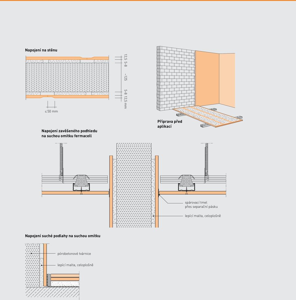 tmel přes separační pásku Napojení suché podlahy na suchou omítku pórobetonové tvárnice