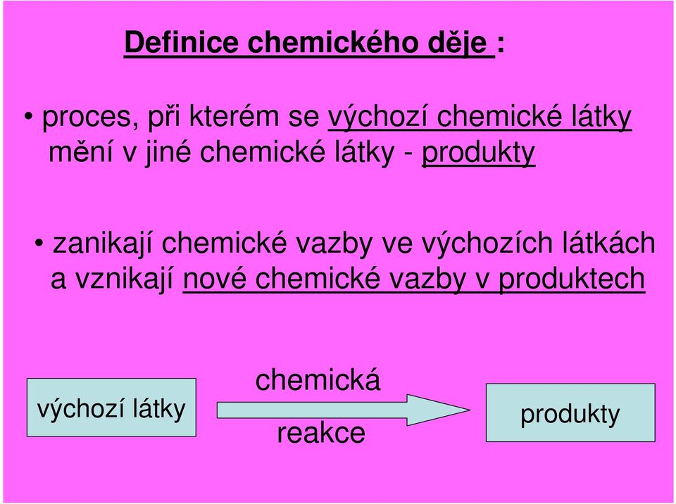 zanikají chemické vazby ve výchozích látkách a vznikají