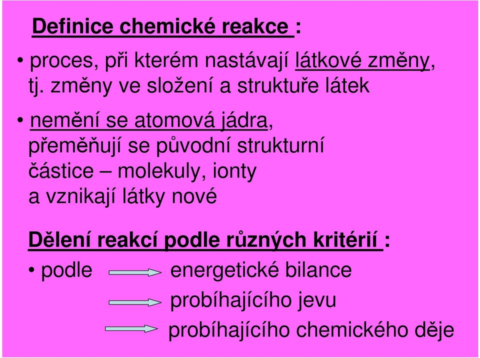 strukturní částice molekuly, ionty a vznikají látky nové Dělení reakcí podle