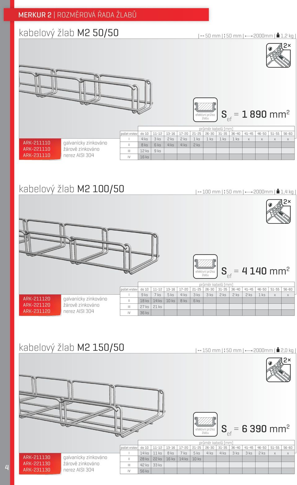 I 9 ks 7 ks 5 ks 4 ks 3 ks 3 ks 2 ks 2 ks 2 ks 1 ks x x II 18 ks 14 ks 10 ks 8 ks 6 ks III 27 ks 21 ks IV 36 ks kabelový žlab M2 150/50 150 mm 50 mm 2000mm 2,0 kg 2