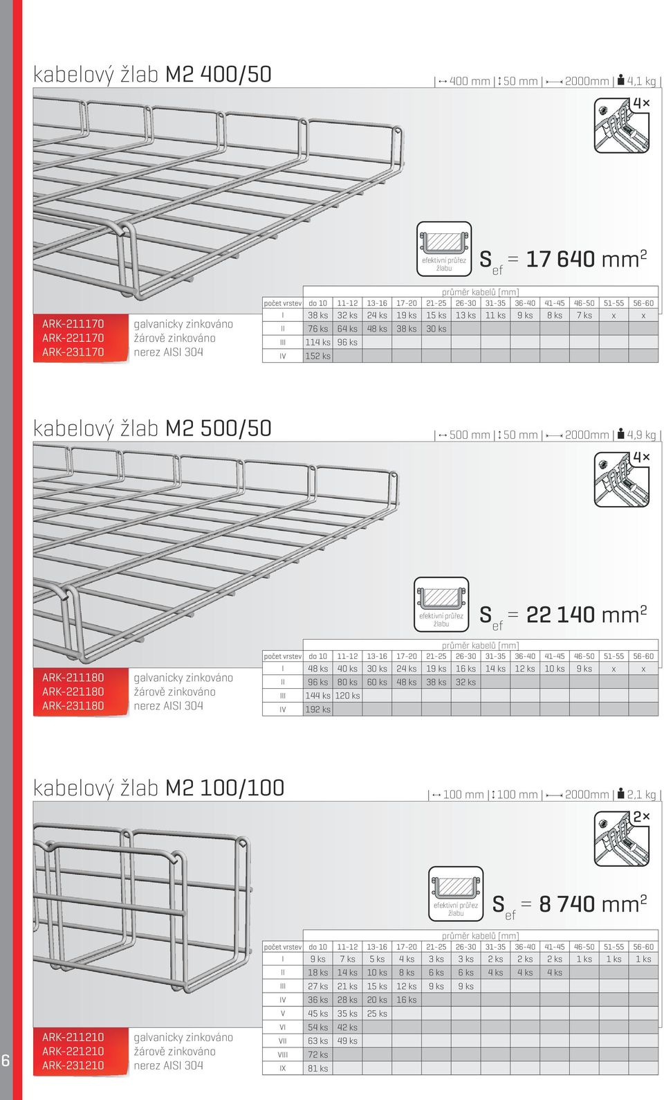 96 ks 80 ks 60 ks 48 ks 38 ks 32 ks III IV 144 ks 120 ks 192 ks kabelový žlab M2 100/100 100 mm 100 mm 2000mm 2,1 kg 2 ef = 8 740 mm 2 I 9 ks 7 ks 5 ks 4 ks 3 ks 3 ks 2 ks 2 ks 2 ks 1 ks 1 ks 1 ks II